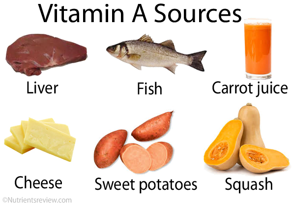 Vitamin A Có Tác Dụng Gì Đối Với Làn Da?