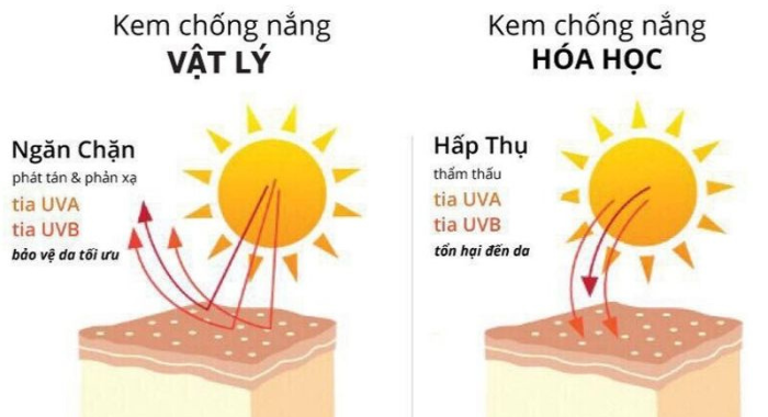 Bật mí cách kiểm trả hạn sử dụng kem chống nắng chuẩn xác ai cũng nên biết