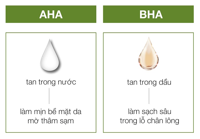 Phân biệt BHA và AHA Phân biệt BHA và AHA
