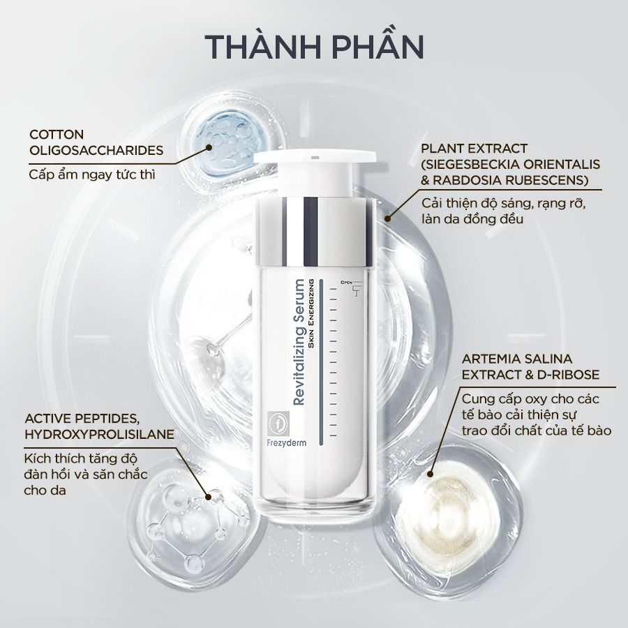 Serum tái sinh làn da lão hóa Frezyderm Revitalizing Serum