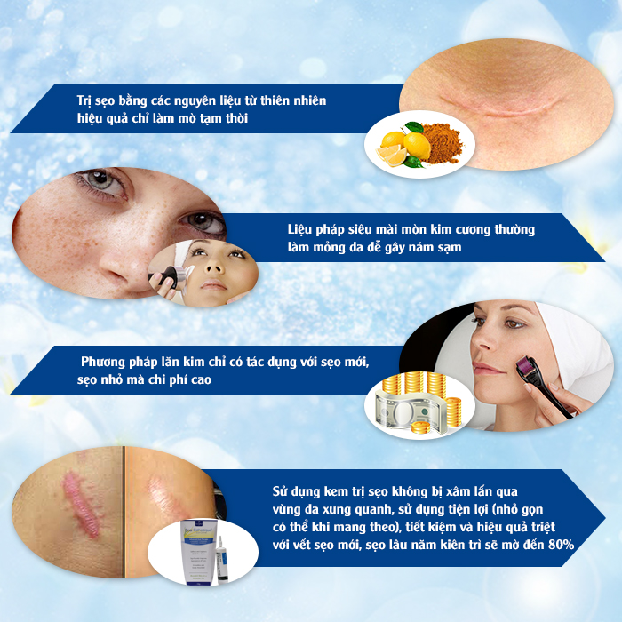 Cùng thử so sánh hiệu quả và sự an toàn của Gel điều trị sẹo Scar Rejuvasil với phương pháp tự nhiên và lăn kim nhé: