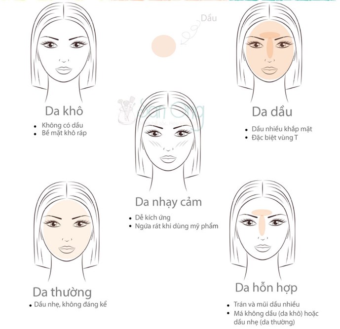 7 Nguyên Tắc Không Được Bỏ Qua Nếu Muốn Tắm Trắng Thành Công